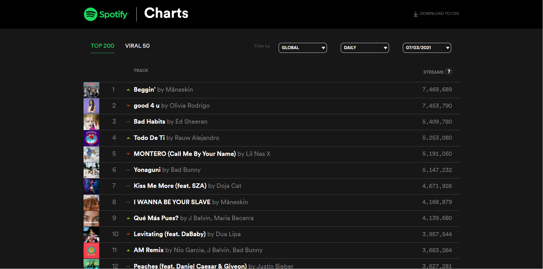 mach-ban-cac-meo-hay-giup-nam-bat-nhac-trend-tren-tiktok-nhanh-nhat